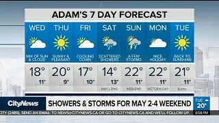 Showers, thunderstorms on tap for May long weekend