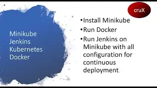 Minikube -Installation on Mac. Jenkins, Docker on Minikube| Environmental Setup| Part 1