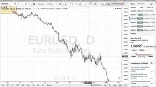 I Migliori Trade dell'anno 2015: il crollo di EURUSD - Analisi Tecnica