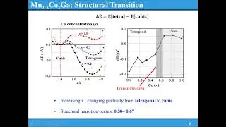 APS Online Talk - Tunability of Magnetism in Heusler Mn3Ga