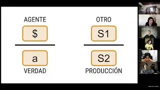 Los 4 Discursos: Discurso del Amo y la Histeria