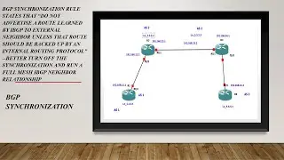 BGP Synchronization