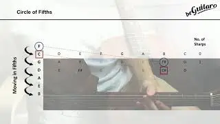 Circle of Fifths - Memorize All 12 Major Scales WITH EASE