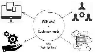 EOH SAP Centre of Excellence