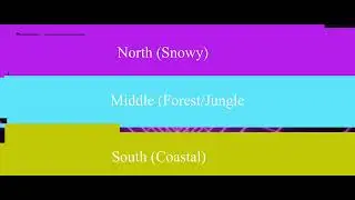 What environment do you live in (Why did I make this)