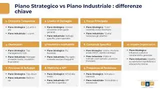 Piano Strategico e Piano Industriale: le differenze (guida completa)