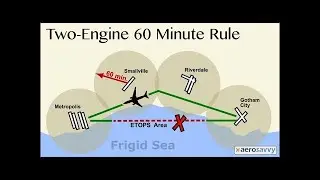 What does it mean by ETOPS   EDTO   Extended Range Twin Engine Ops OR Extended Diversion time Ops