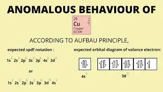 Anomalous Case of Chromium & Copper element