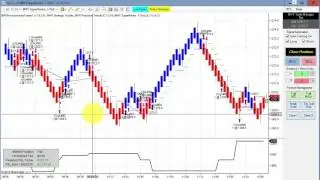 Automated Trading, Day Trading, Algorithmic Trading, Blue Wave Trading