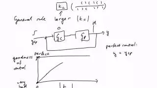 The role of controller gain