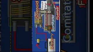 Battery-Starter motor: power flow explained. Not work, with out all functions