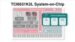 Flexible Two Chip Wireless Backhaul Solution