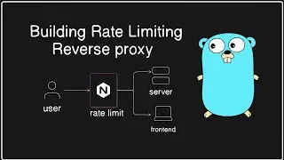 Building Rate Limiting Reverse Proxy in Go
