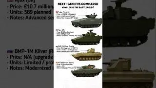 ASCOD Pizarro vs Ajax vs BMP-1M vs Tulpar | Modern IFV Comparison 2025