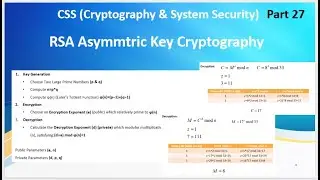 CSS Video 27 (Part1) :RSA Asymmetric/Public Cryptographic Encryption, Decryption,, e,d,n,p,q,CRT