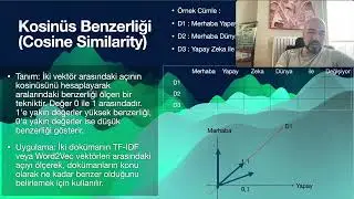 3.6. Text Processing: The Mathematics of Words: TF-IDF and Word2Vec for Making Sense of Texts