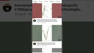 #sharemarket#nifty#bankniftyintradaytrading#premiumdecay#trapping#stoploss hunting#will NotifyAlerts