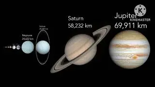 Solar System Size Comparisons | Planets And Dwarf Planets Size Comparison