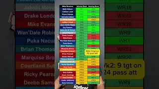 WR Volume Trends That Will CHANGE Your Fantasy Season