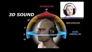 3D Audio Explain# /Future Sound, The device compatible with the 3D audio#