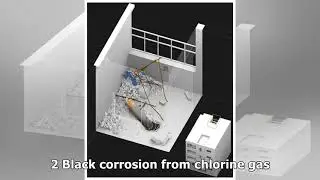✫One Building, One Bomb: How Assad Gassed His Own People