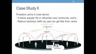 Project of wireless communication