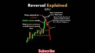 Reversal Explained 💥🤑 #chartpattern #shortsfeed #shorts #chartpatternanalysis