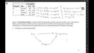STAT 4210: Adjusting for confounders in categorical data
