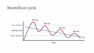 ASF Fatigue Management