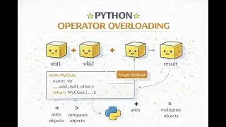 Podcast - Operator Overloading in Python