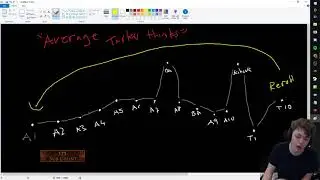 PoE Difficulty Loop