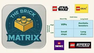 Lego Investing with Boldman Bricks - THE BRICK MATRIX - Reviewing four retiring Lego sets in 2025