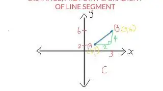 9 Distance, Midpoint, Gradient