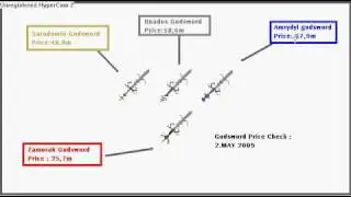 Godsword Price Check  2.May 2009