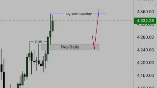 FVG | Fair Value Gap simple easy Entry Model | My daily analysis | ICT concept Forex Trading