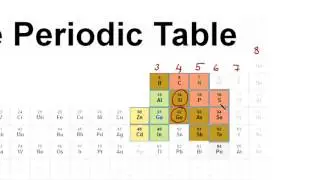 Solid State Electronics|S2E6|Semiconductor Materials