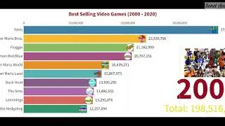 Best selling video games from 2000 to 2020