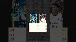 Top C&aacute;c M&ugrave;a Thẻ Của H.Son#football #fifa #xuhuongyoutube #games