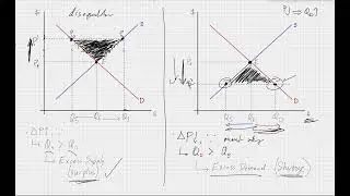 Market Disequilibrium, Part 2