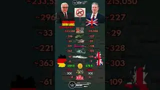 Germany 🇩🇪 vs UK 🇬🇧 Military Power Comparison 2026