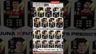 🚨🚨 FUT23 TOTW LEAKED!
