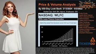 What is Short Interest for WLFC WLFC Price WLFC Volume Analysis Latest News for $WLFC