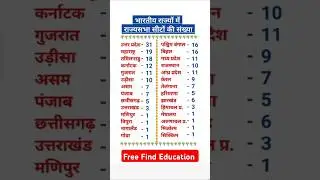 सभी राज्यों में राज्यसभा सीटों की संख्या ❓ Rajyasabha seaton ki sankhya 🔥 #gk #rajyasabha #politics