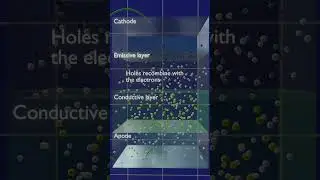 Работа OLED-дисплея в 3D-анимации. #oled #oleddisplay #light #display #physics #engineering