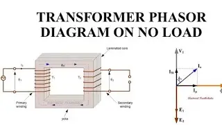 Working of a transformer at no load
