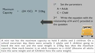 AMC Made Easy: Algebra by Year 6 Jennifer Sung