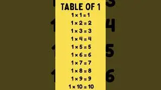 Table of 1 | Learn Multiplication Table of One | Fun Math for Kids | Math for Kids | 1*1= 1 #shorts
