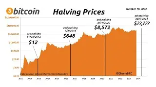 Today's wild crypto volatile market learn how to trade amusement trading