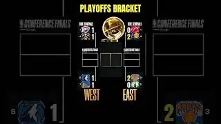 NBA PLAYOFFS BRACKET STANDINGS as of MAY 8, 2025 (US Time)  #nba #basketball #sports #playoffs