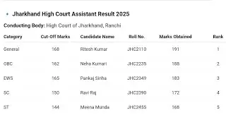 Jharkhand High Court Assistant Result 2025 | Cut Off Marks, Merit List